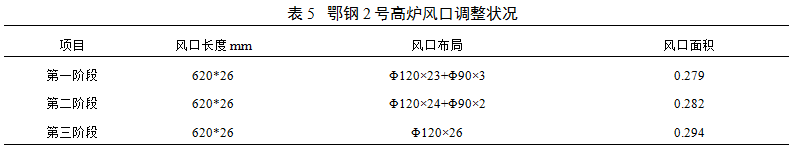 1557121628158520.png blob.png