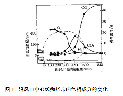 1557122390102642.png blob.png