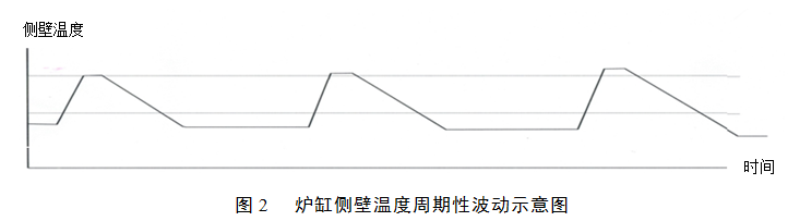 1557122457142920.png blob.png