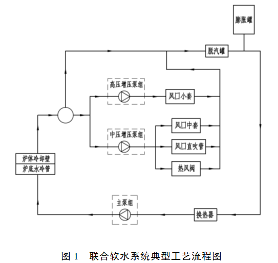 1557122836866904.png blob.png