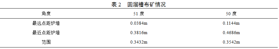 1557123344737954.png blob.png