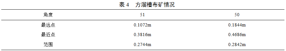 1557123473729235.png blob.png