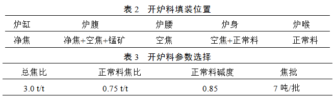 1562123822439143.png blob.png