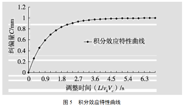 1570468420786746.png image.png