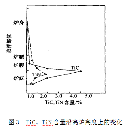 1576540394203088.png image.png