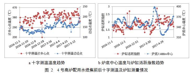 1584754464848390.png image.png