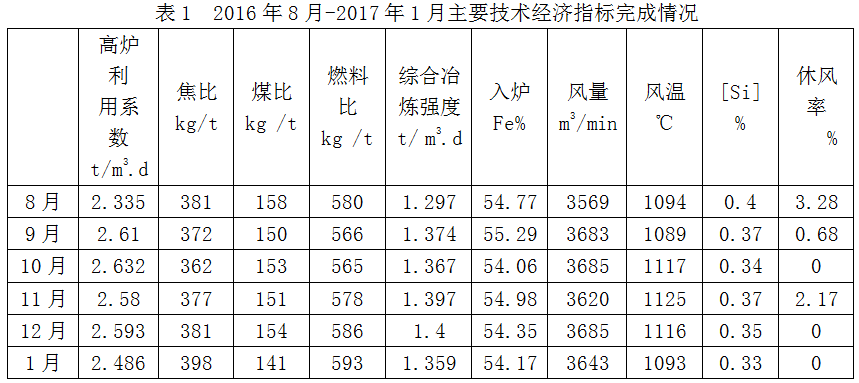 1588734406893142.png image.png