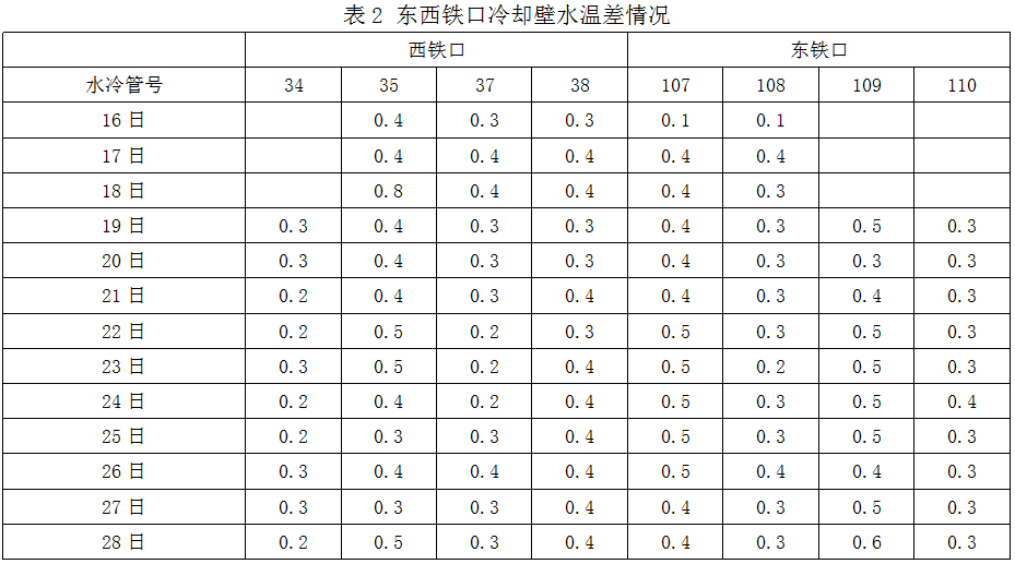 1588734435425520.png image.png