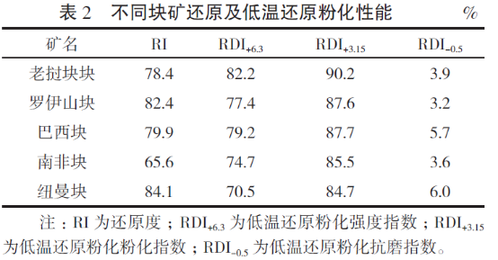 1599453242977770.png image.png