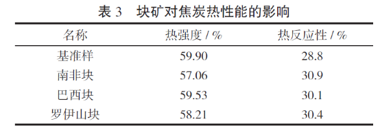 1599453279770659.png image.png