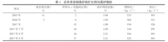 1599453297462602.png image.png