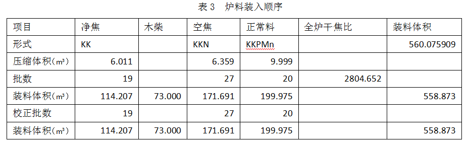 1603869288306692.png image.png