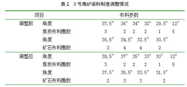 1604294225179389.png image.png