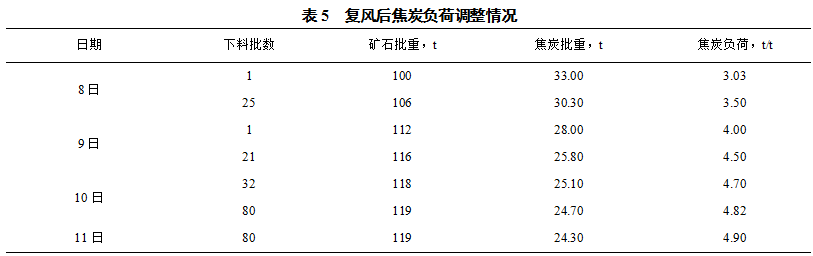 1604624093139918.png image.png