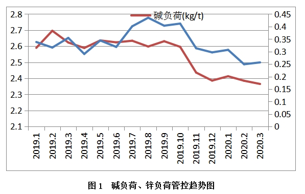 1653000550605574.png image.png