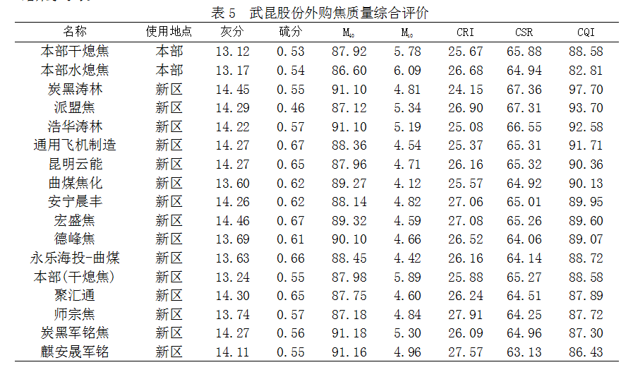 1653343268107418.png image.png