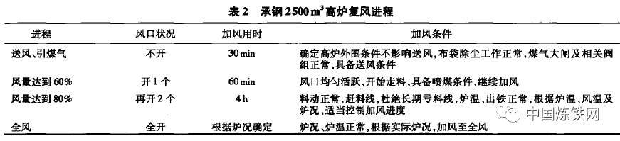 1654733355353056.png image.png