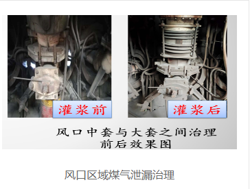风口区域煤气泄漏治理