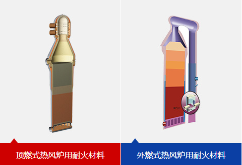 安耐克 · 耐火材料集成服务