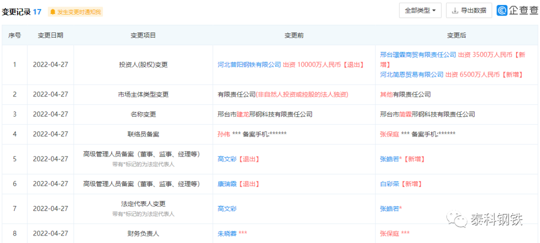 突发普阳钢铁100退出邢钢科技河北简恩入主张皓若任总经理